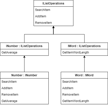 Interface segregation principle